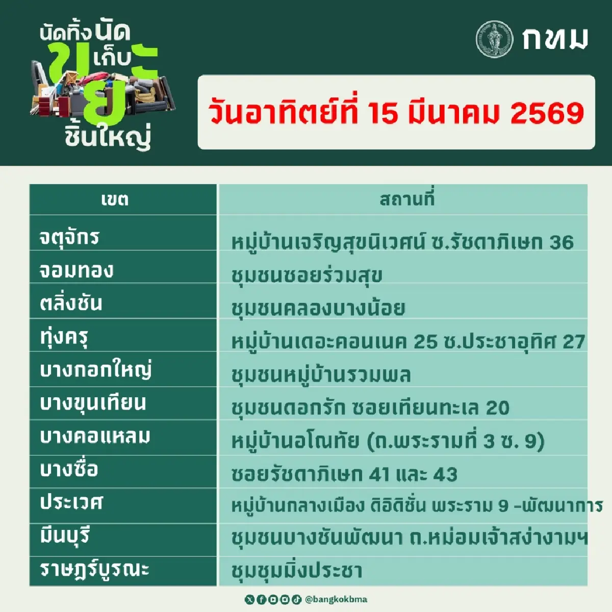 กทม. ‘นัดทิ้ง นัดเก็บ ขยะชิ้นใหญ่” 14–15 มี.ค. บริการฟรีทุกสำนักงานเขต