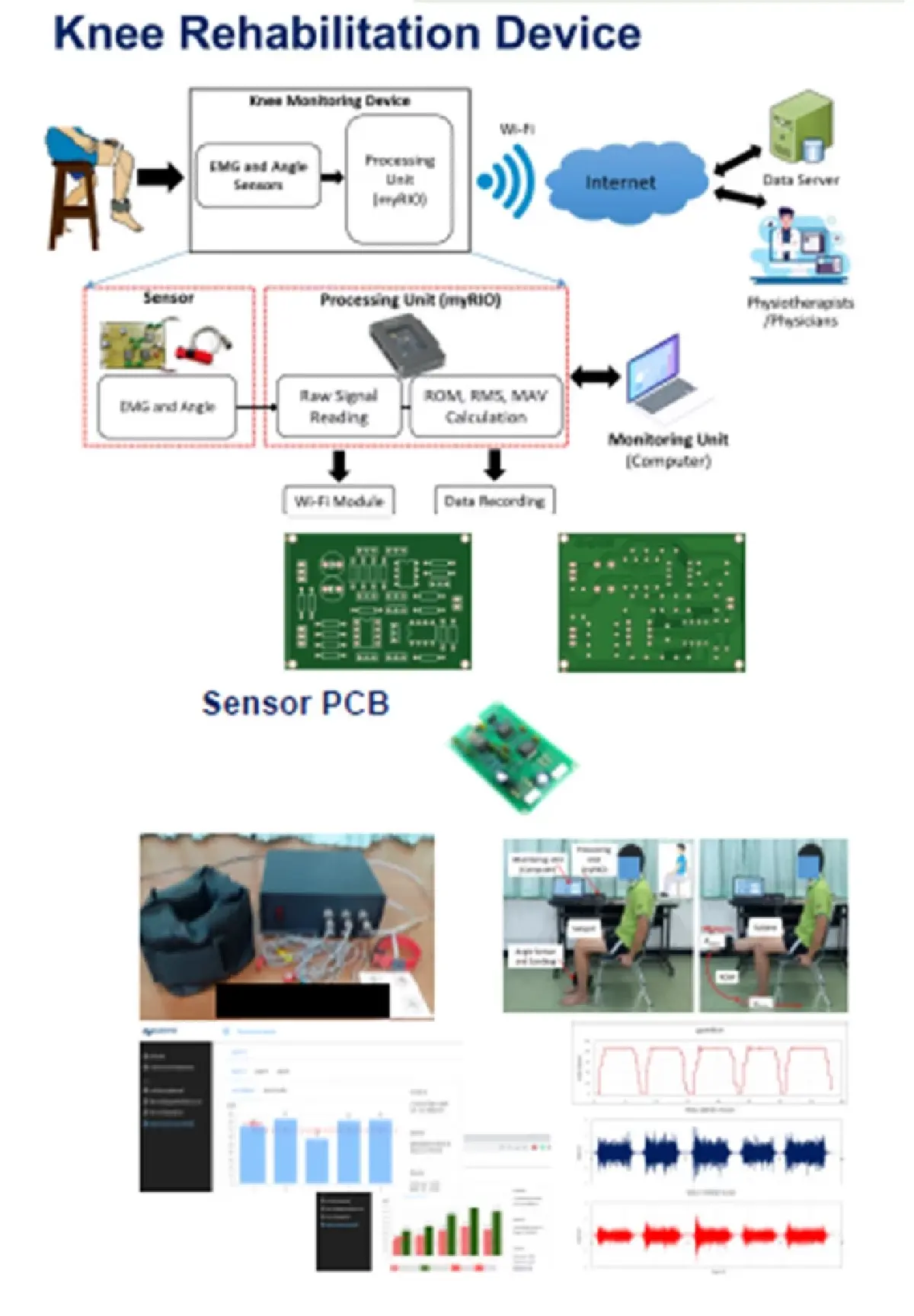 RUN  โชว์นวัตกรรม Senior 360  ระบบติดตามผู้สูงอายุในอาคาร