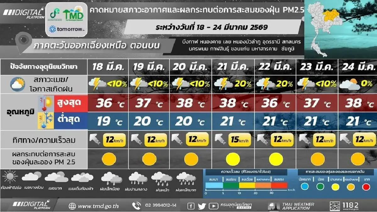 กรมอุตุ ประกาศ ความกดอากาศสูงแผ่ปกคลุมไทย ทำให้เกิดฝนฟ้าคะนอง