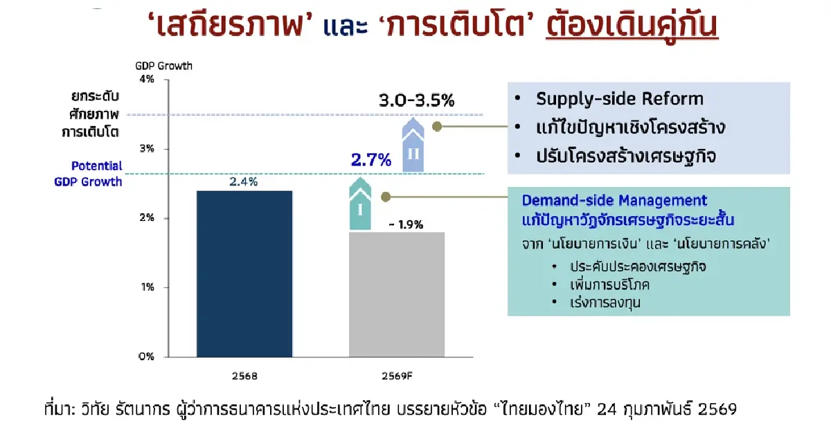 เสถียรภาพและการเติบโต ทำอย่างไรไปด้วยกัน
