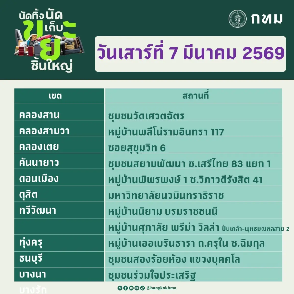 พิกัดจุดรับ ‘นัดทิ้ง นัดเก็บ ขยะชิ้นใหญ่’ กรุงเทพมหานคร 7 – 8 มี.ค. 69