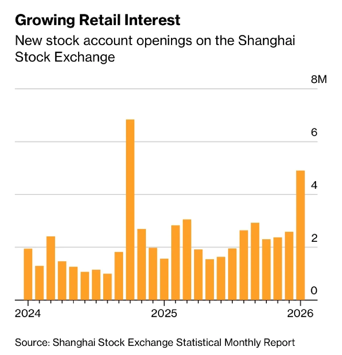 หมดยุคเชื่อนักวิเคราะห์ ‘เสี่ยวเติ้ง’ นักลงทุนจีนรุ่นใหม่ ใช้ AI  ทำกำไรจากตลาดหุ้น