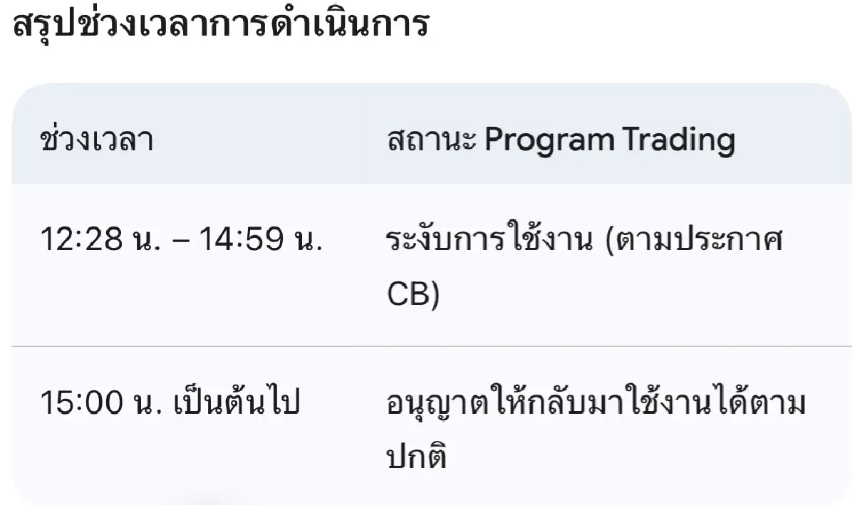 ตลท. ประกาศให้ใช้ Program Trading ได้ตั้งแต่เวลา 15.00 น.
