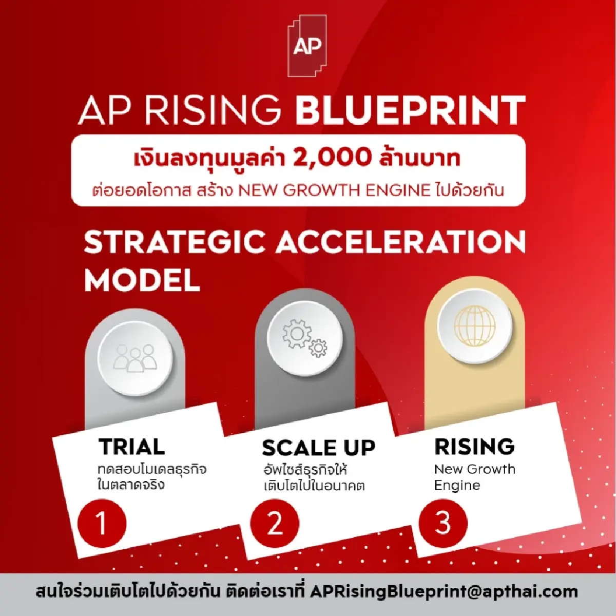 เอพี ทุ่ม 2พันล้านเปิดเกมหาNew Growth EngineผุดAP RISING BLUEPRINT