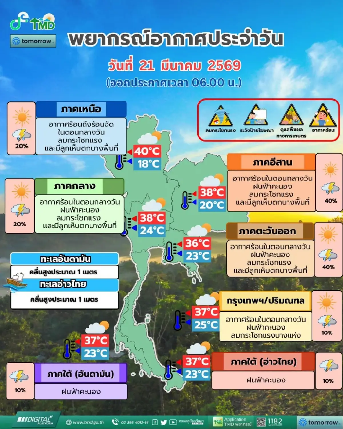 อุตุฯ เตือนพายุวันนี้ เหนือ อากาศร้อนจัด 40°C อีสาน ลูกเห็บตก ลมแรง