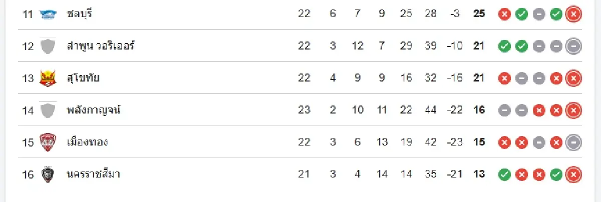 LIVE ดูบอลสด การท่าเรือ เอฟซี พบ ลำพูน วอริเออร์ วิเคราะห์บอล ไทยลีก