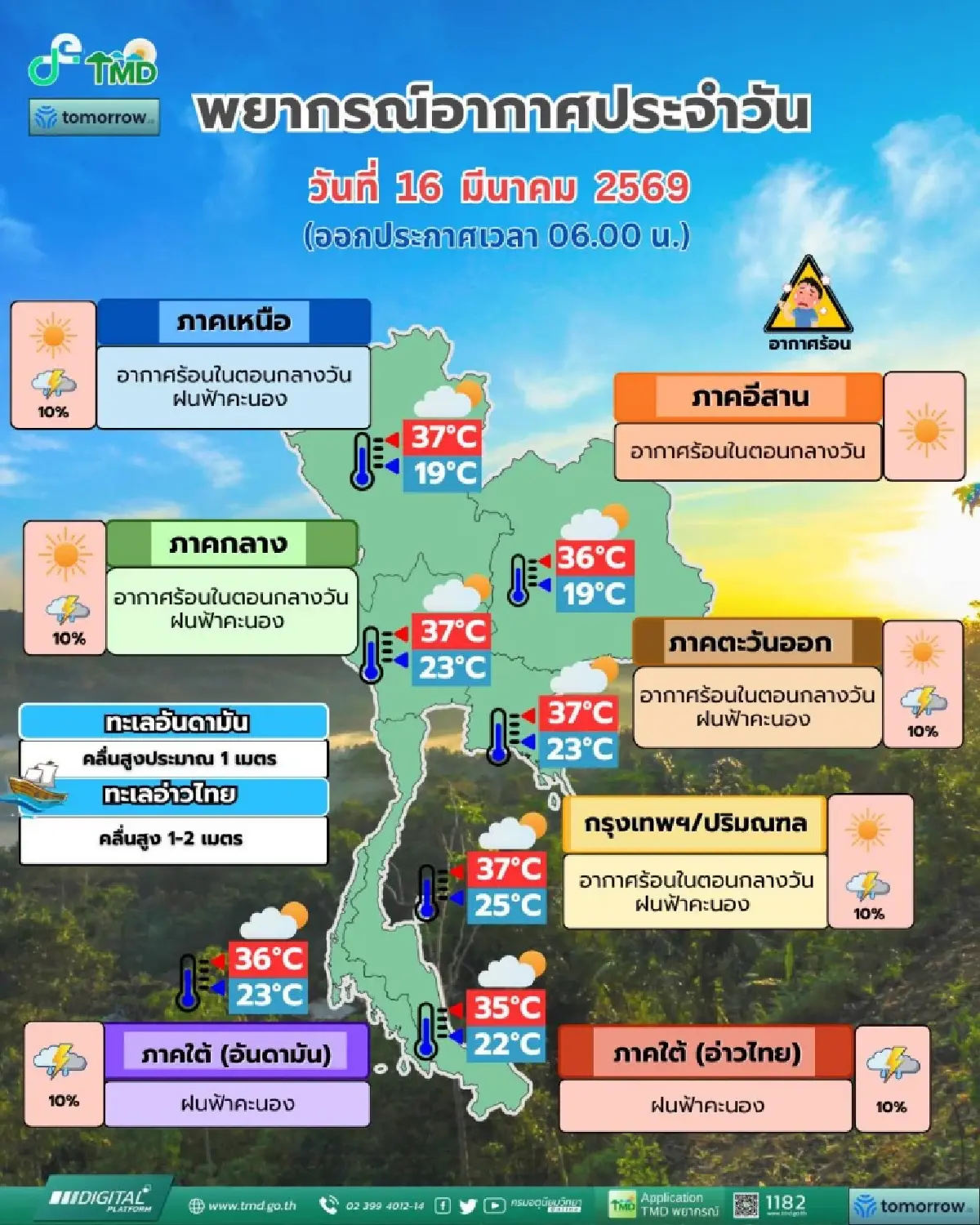 กรมอุตุ เตือน อากาศวันนี้ พื้นที่ 25 จังหวัด ยังมีฝนตก กทม. ฟ้าคะนอง
