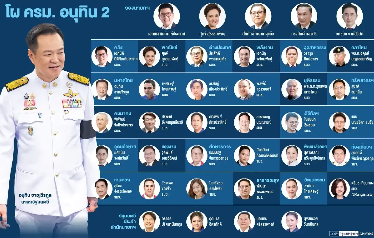 ไทม์ไลน์ คนละครึ่ง เฟส 2 - บัตรสวัสดิการแห่งรัฐ 2569 เงินเข้าวันไหน