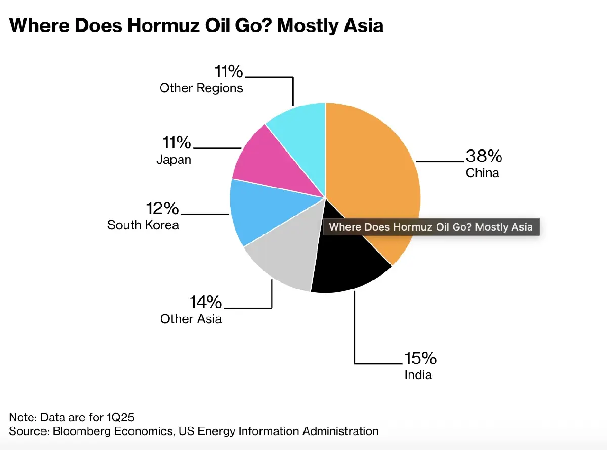 ทรัมป์ขู่อาจจะเลื่อนพบสี หากจีนไม่ช่วยคุ้มกันช่องแคบฮอร์มุซ