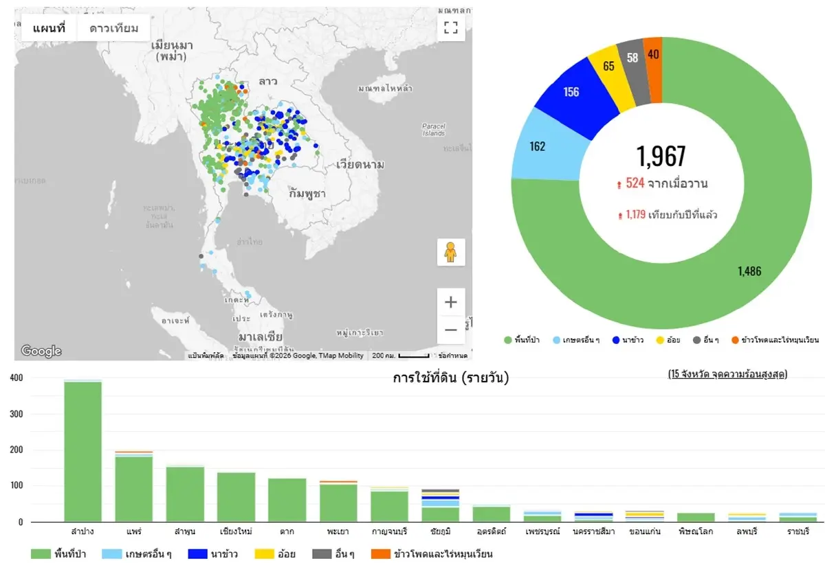 เหนือวิกฤต! จมฝุ่น PM2.5 พุ่ง 16 จว. 'ลำปาง-แพร่-ลำพูน-เชียงใหม่-ตาก' จุดความร้อนสูงสุด