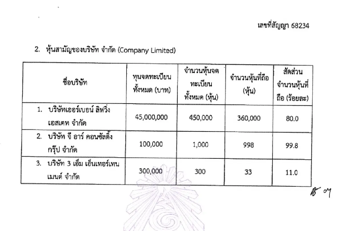 เปิดสัญญาจัดการหุ้นส่วน 6 รมต. ‘แคทลีน’ เมีย ‘ธนกร’ มากสุด 39 บริษัท