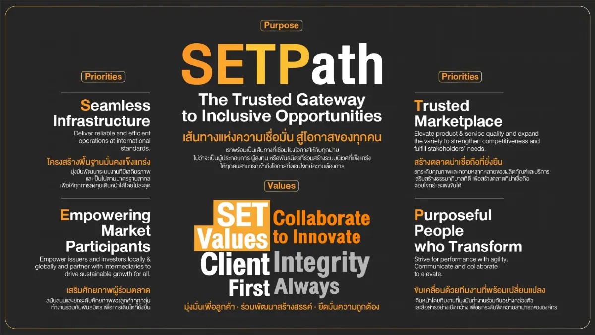 ตลท. ชู 'หุ้นปันผล-โครงการ JUMP+' สู้ SET INDEX ผันผวน ปมพิษ 'วิกฤติสงคราม'