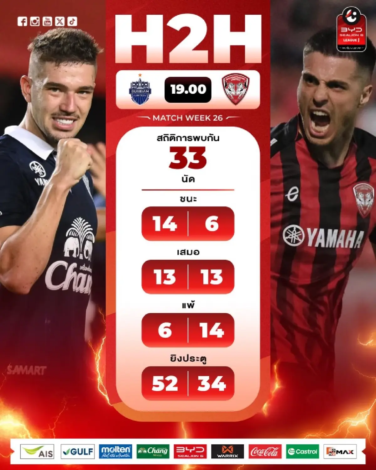 LIVE 🔴 ดูบอลสด 'บุรีรัมย์ ยูไนเต็ด พบ เมืองทอง ยูไนเต็ด' เกมเดือด ฟุตบอลไทยลีกหนึ่ง