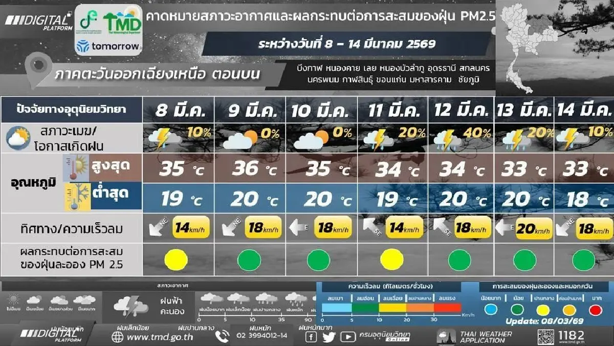 กรมอุตุ ประกาศ ไทยตอนบน เจอพายุฤดูร้อนอีกระลอก ฟ้าคะนอง ลูกเห็บตก