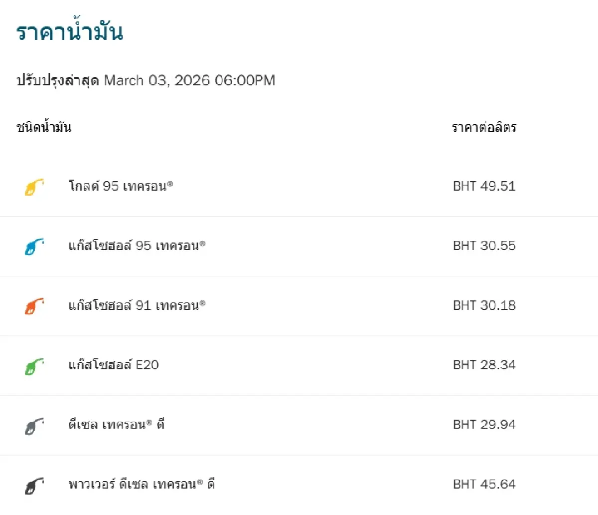 ราคาน้ำมันวันนี้ 5 มี.ค.69 ลดลงคงที่ ดีเซล เบนซิน เชลล์ PT ปตท บางจาก