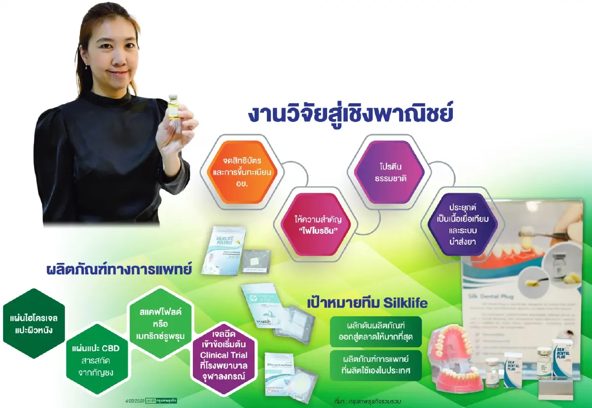 มิติใหม่ 'ไหมไทย'  Silklife วิศวะ จุฬาฯ สู่วัสดุการแพทย์
