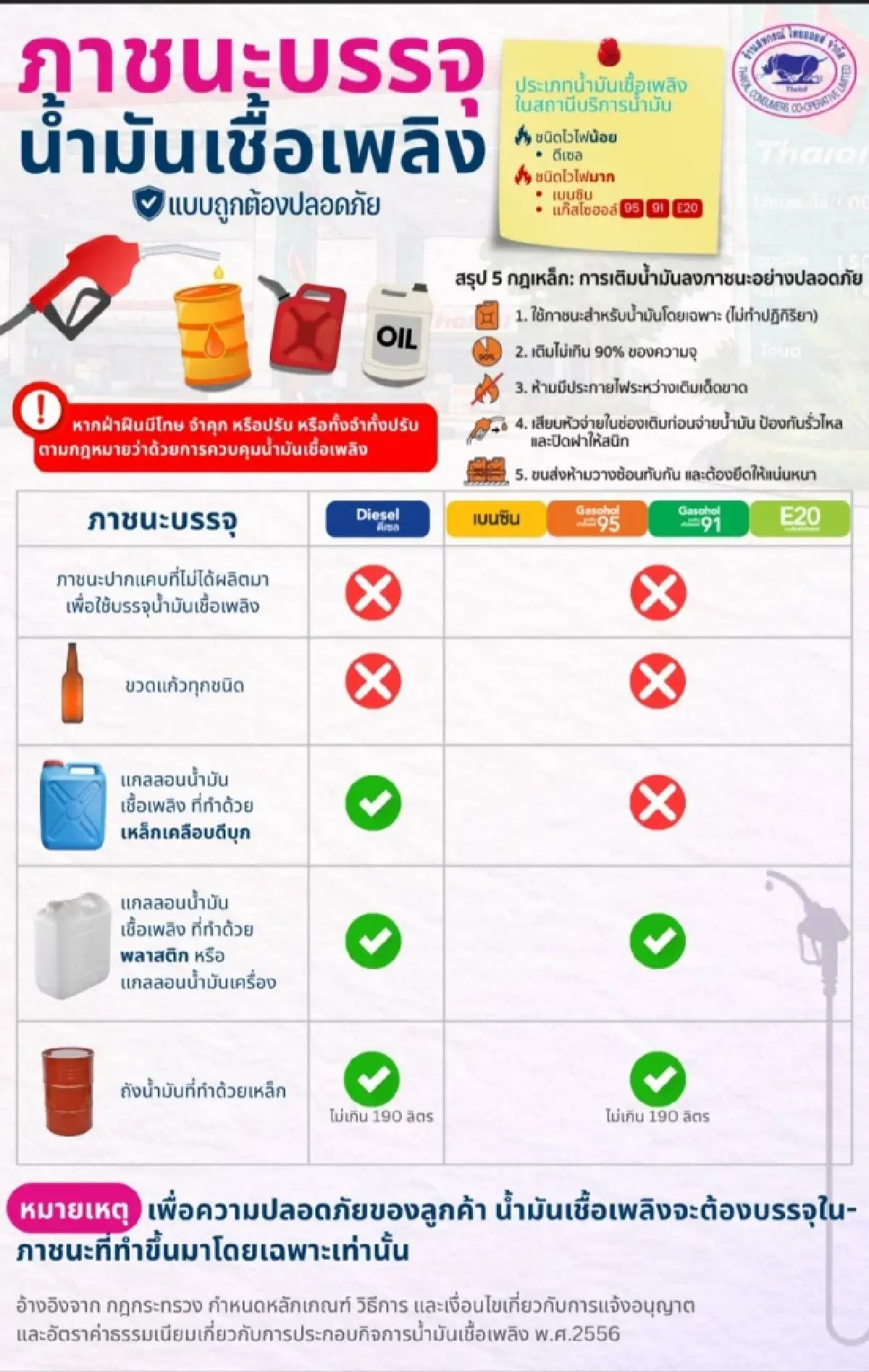 'ปั๊มไทยออยล์' โต้ข่าว 'เติมน้ำมันได้ไม่อั้น' ยันจำกัดปริมาณการเติมต่อครั้ง