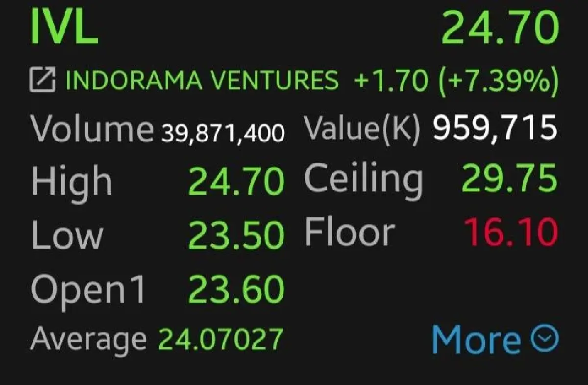 9 หุ้นโรงกลั่น-ปิโตรฯ บวก 5 สัปดาห์ติด ราคาน้ำมันพุ่ง หลังกลุ่มฮูตีร่วมวง หวั่นสงครามอิหร่านอาจขยายวงกว้าง