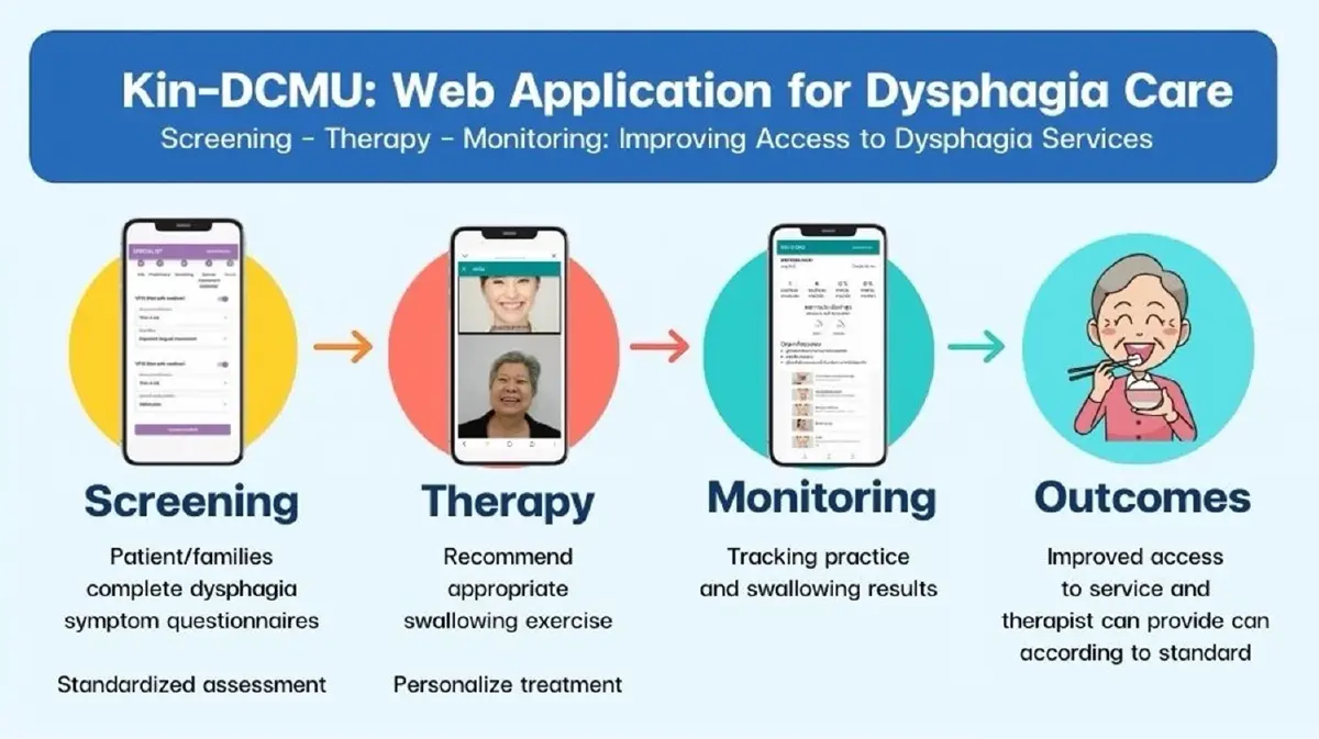 RUN  โชว์นวัตกรรม Senior 360  ระบบติดตามผู้สูงอายุในอาคาร