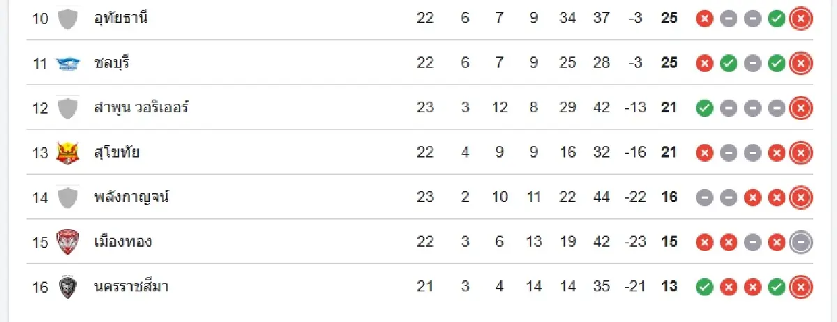 วิเคราะห์บอล นครราชสีมา เอฟซี พบ บุรีรัมย์ ยูไนเต็ด ดูบอลสด ไทยลีก 1