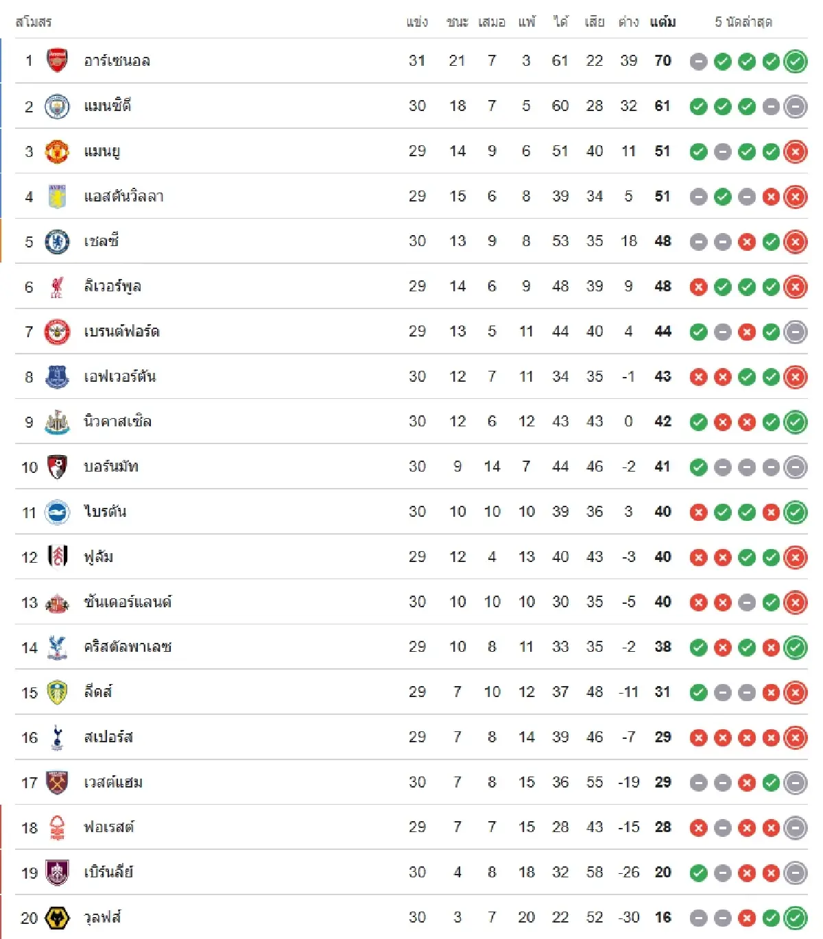 ถ่ายทอดสด 'แมนยู พบ แอสตัน วิลล่า' ดูบอลสด คู่เดือด EPL พรีเมียร์ลีก