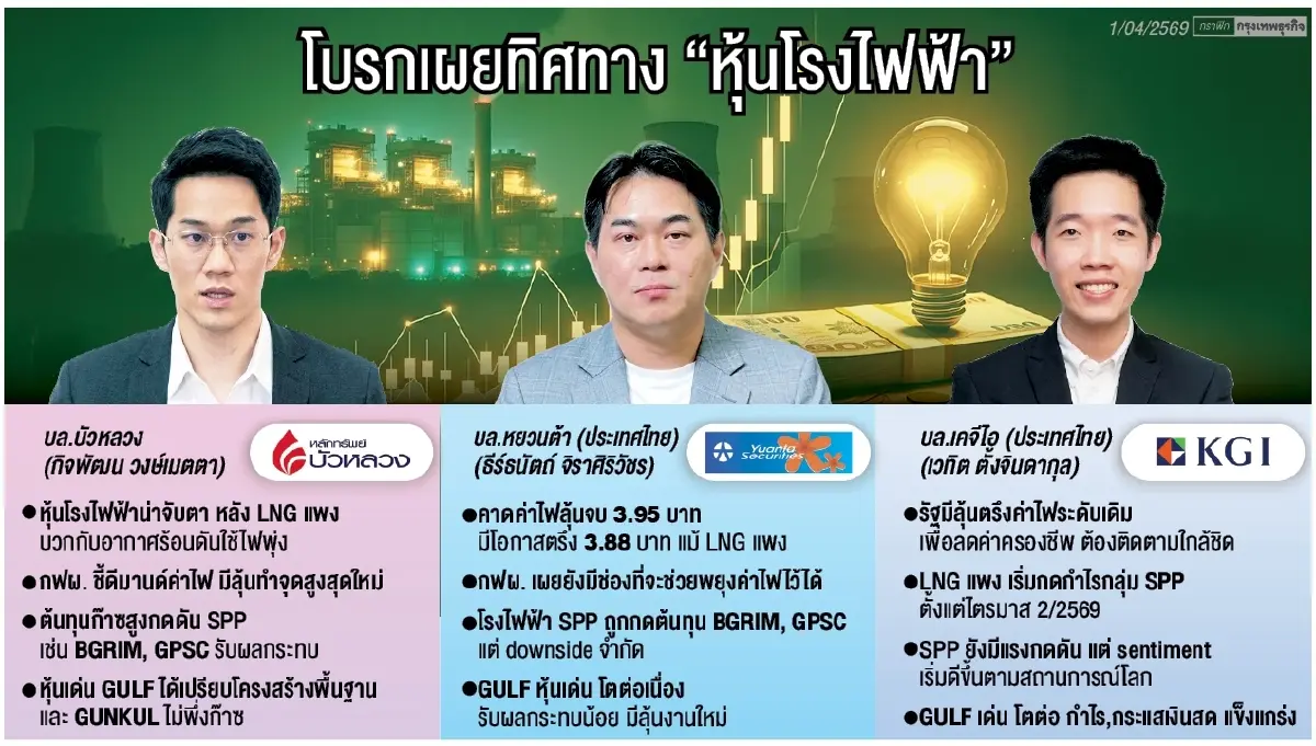 โบรกคาด ‘โรงไฟฟ้ารายเล็ก’ อ่วม ต้นทุนก๊าซพุ่ง แต่ค่าไฟอาจถูกตรึงไว้