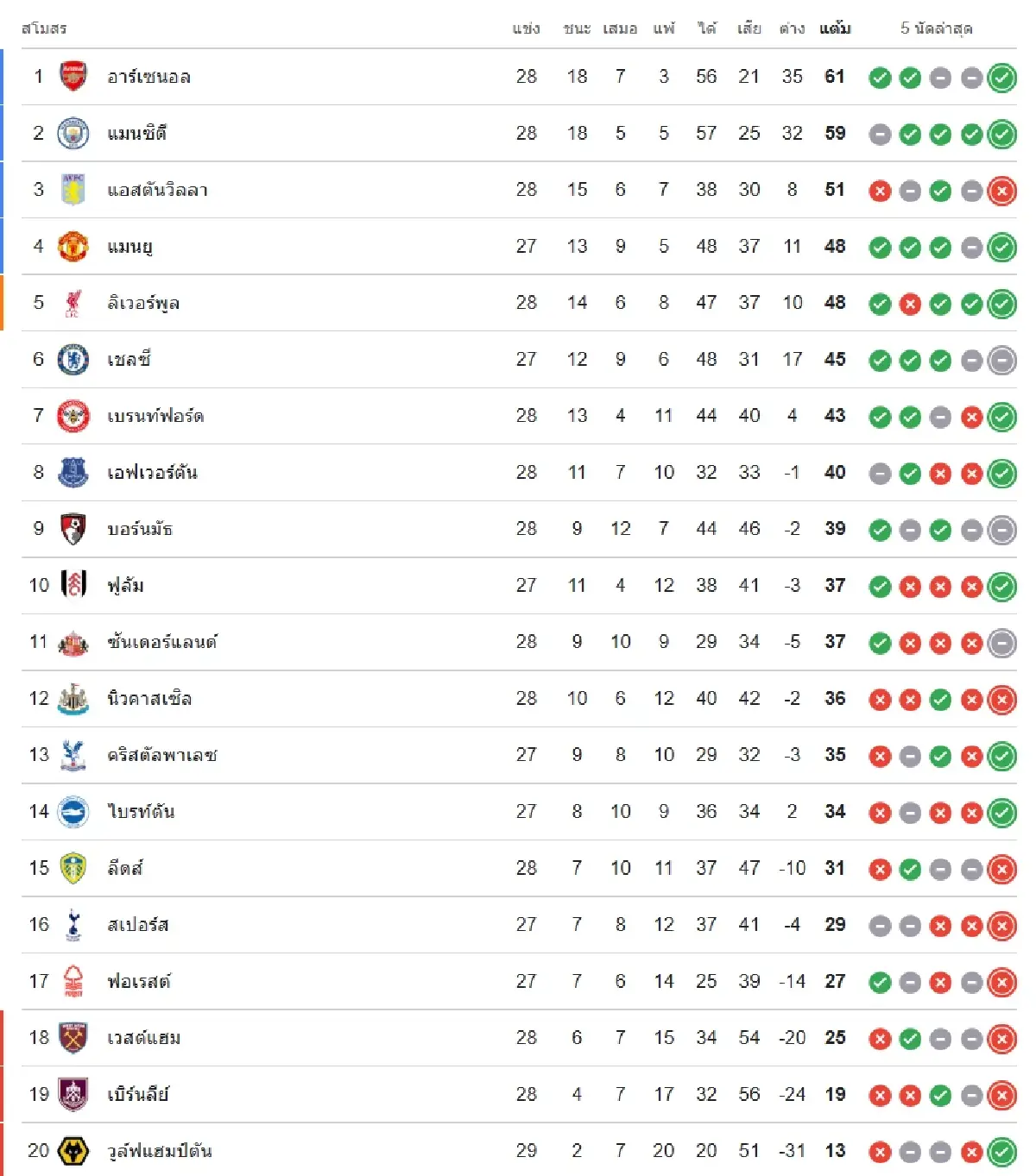 ถ่ายทอดสด 'แมนยู พบ คริสตัล พาเลซ' ดูบอลสด คู่แรก EPL พรีเมียร์ลีก อังกฤษ
