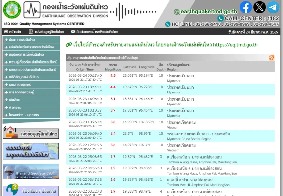 เขย่าขวัญชายแดน เมียนมาแผ่นดินไหว 4.5 จับตาแรงสั่นจ่อ แม่ฮ่องสอน