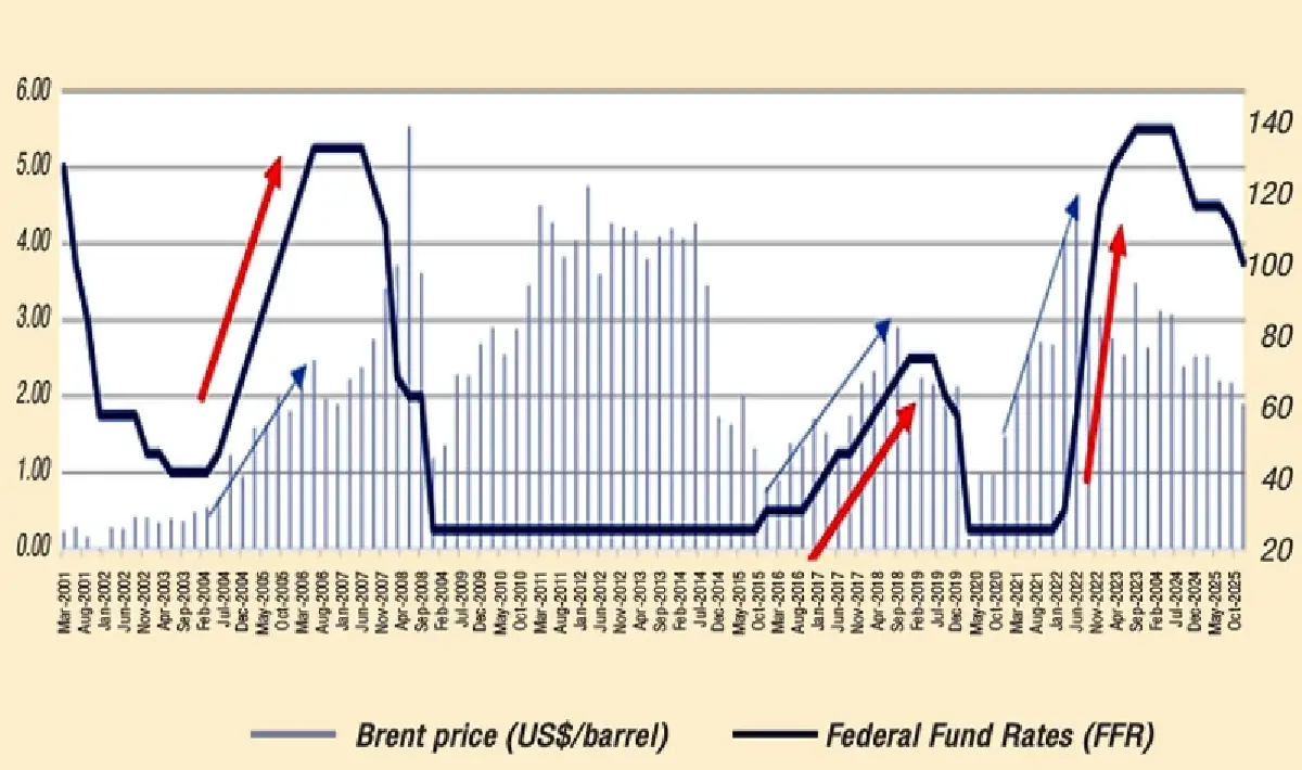 ฝันร้ายปี 2022 ได้กลับมาอีกครั้งในปี 2026