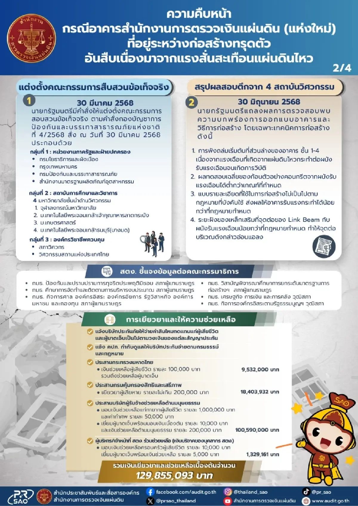 สตง.อัปเดต 1 ปีปมตึกถล่ม อ้าง 4 สาเหตุหลัก-เยียวยาแล้ว 129 ล้าน