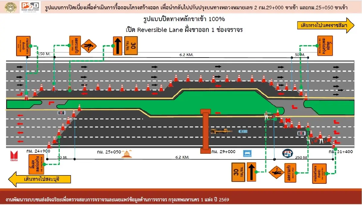 ปิดถนนมิตรภาพ ช่วงแก่งคอย 9 ชั่วโมงทั้งวัน ระวังรถติด ขาเข้า กทม.