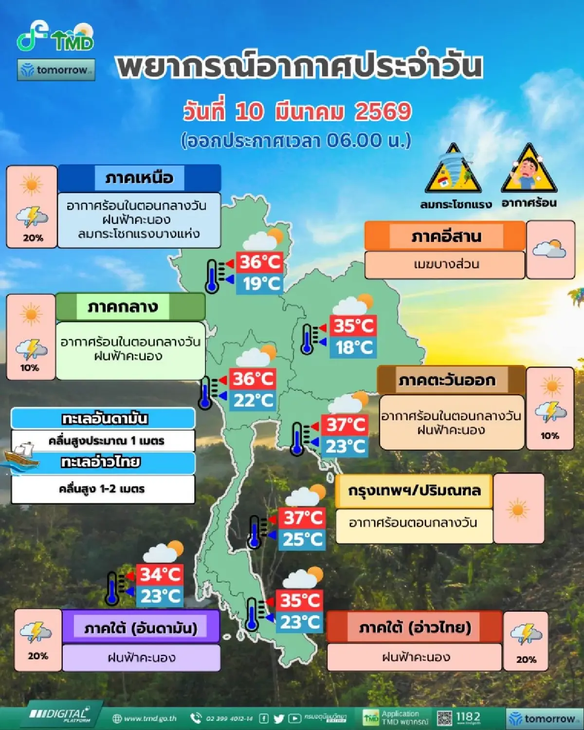 ฝนถล่มภาคเหนือ กรมอุตุ เตือน อากาศร้อนตอนกลางวัน ฟ้าคะนองบางแห่ง