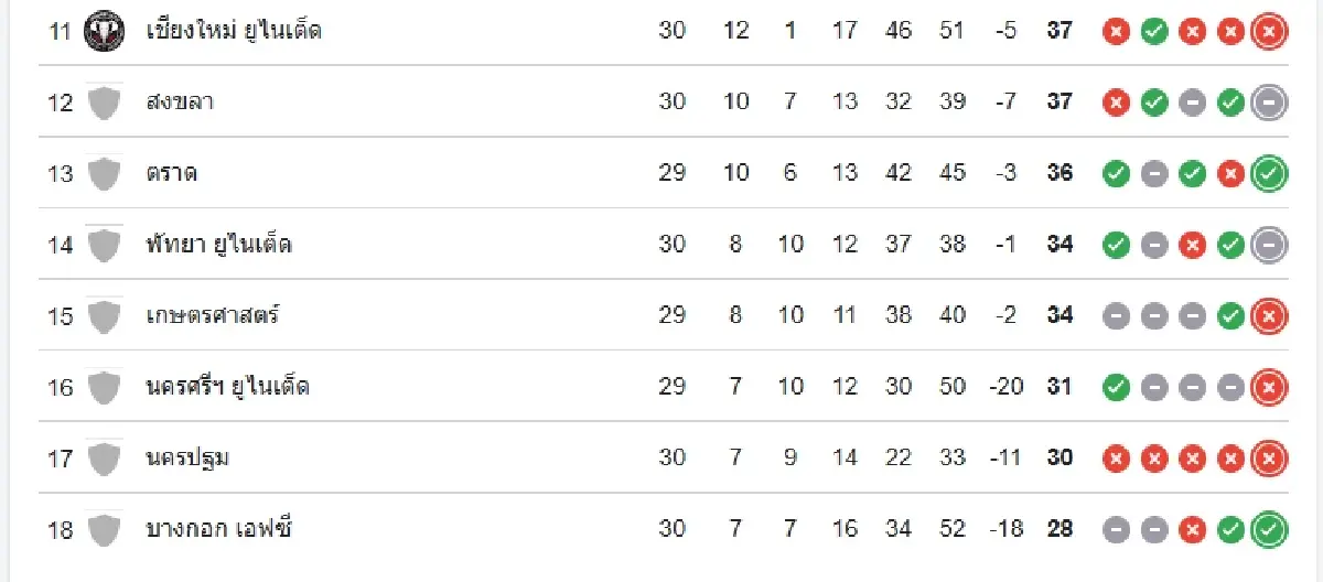 สูตรสำเร็จ ราษีไศล ยูไนเต็ด เลื่อนชั้นสู่ไทยลีก 1 จากทีมไทบ้านสู่ลีกสูงสุด