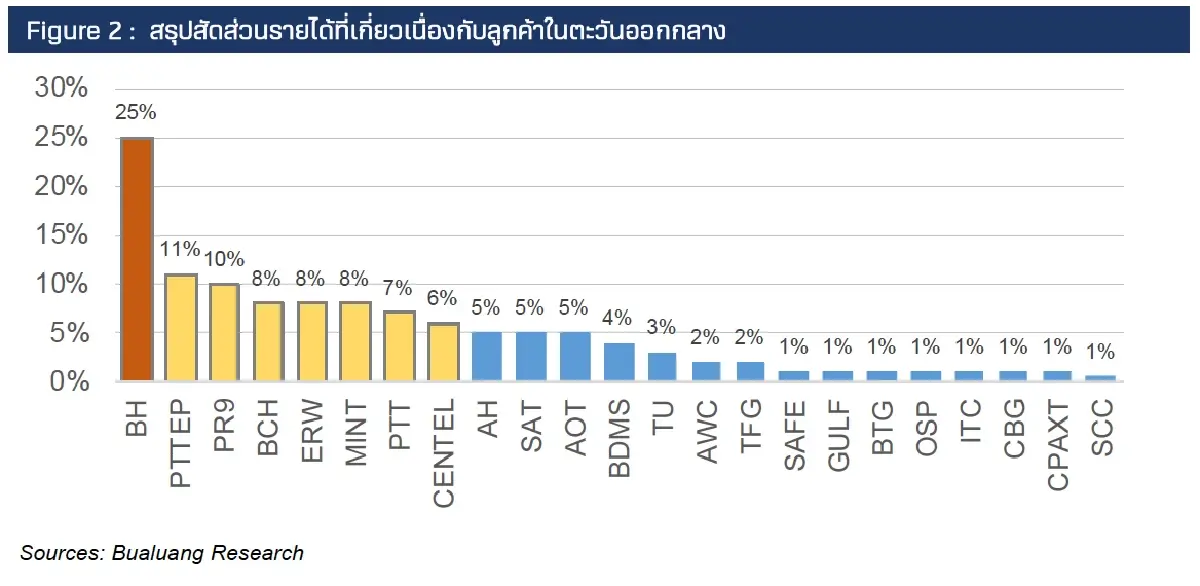 ส่อง 4 กลุ่ม “หุ้นเสี่ยง” ในความขัดแย้งภูมิรัฐศาสตร์ ใครรับผลกระทบมากสุด?