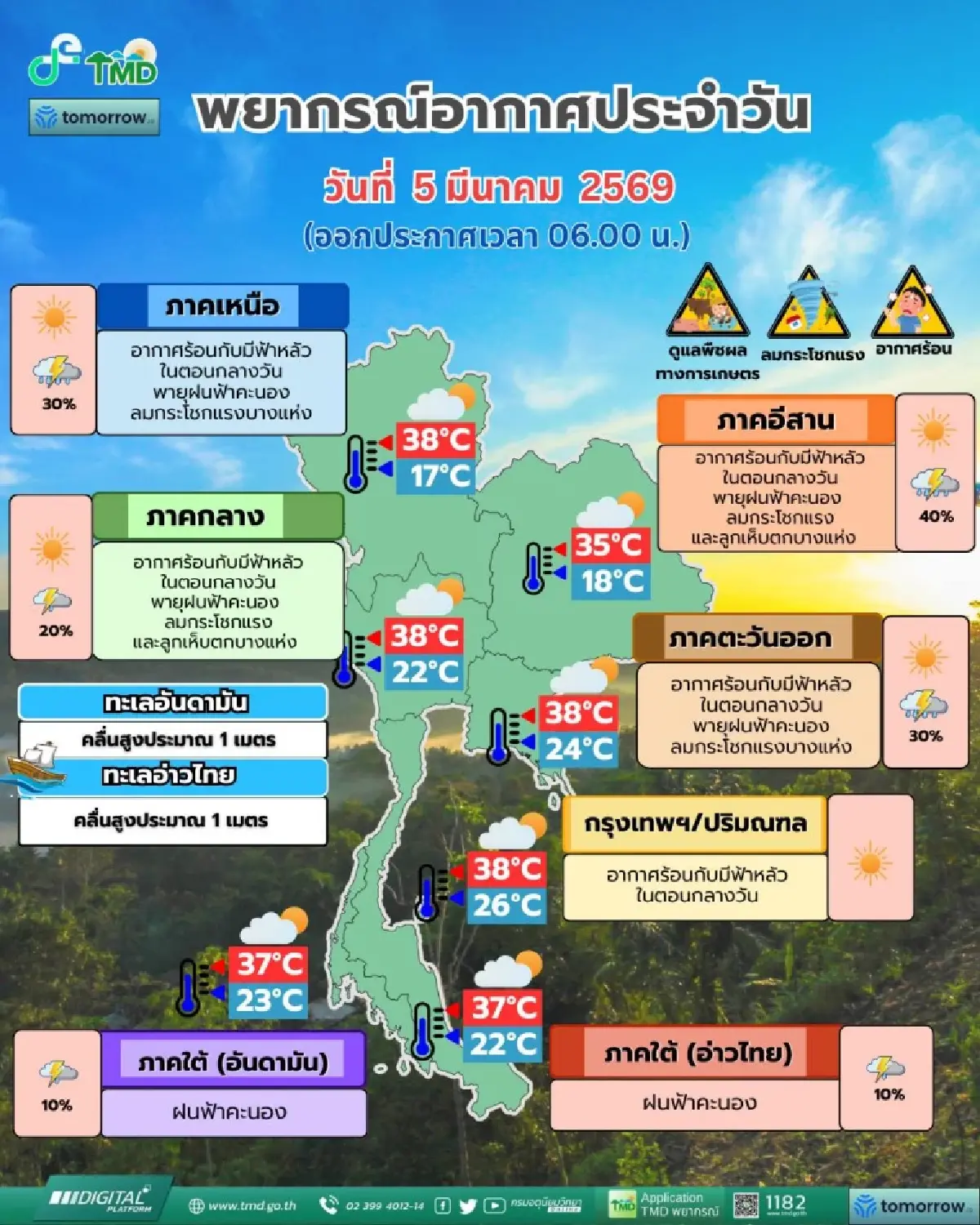 อากาศวันนี้ พายุฤดูร้อนแรงขึ้น ครอบคลุม 4 ภาค ฝนตกหนัก ลมแรง ฟ้าฝ่า
