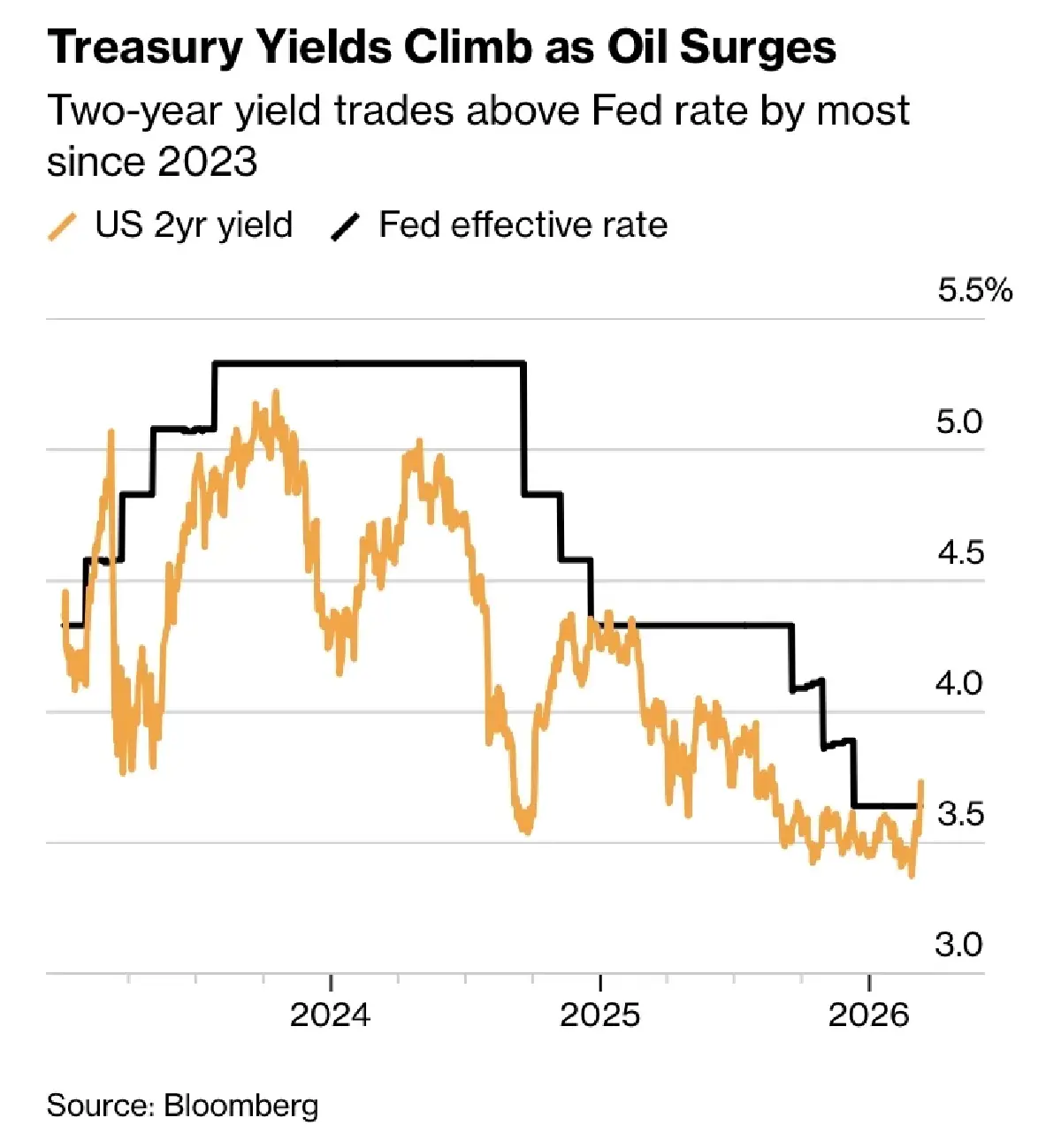 วิกฤติราคาน้ำมัน สัญญาณเตือน ‘เงินเฟ้อ’ หรือเศรษฐกิจถดถอย