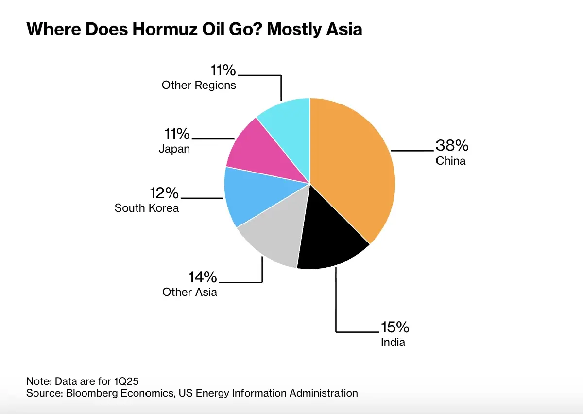 Fitch เตือนวิกฤติพลังงาน ทุบเครดิต ‘เอเชีย’ รัฐบาลแห่ออกนโยบายอุ้มตลาด