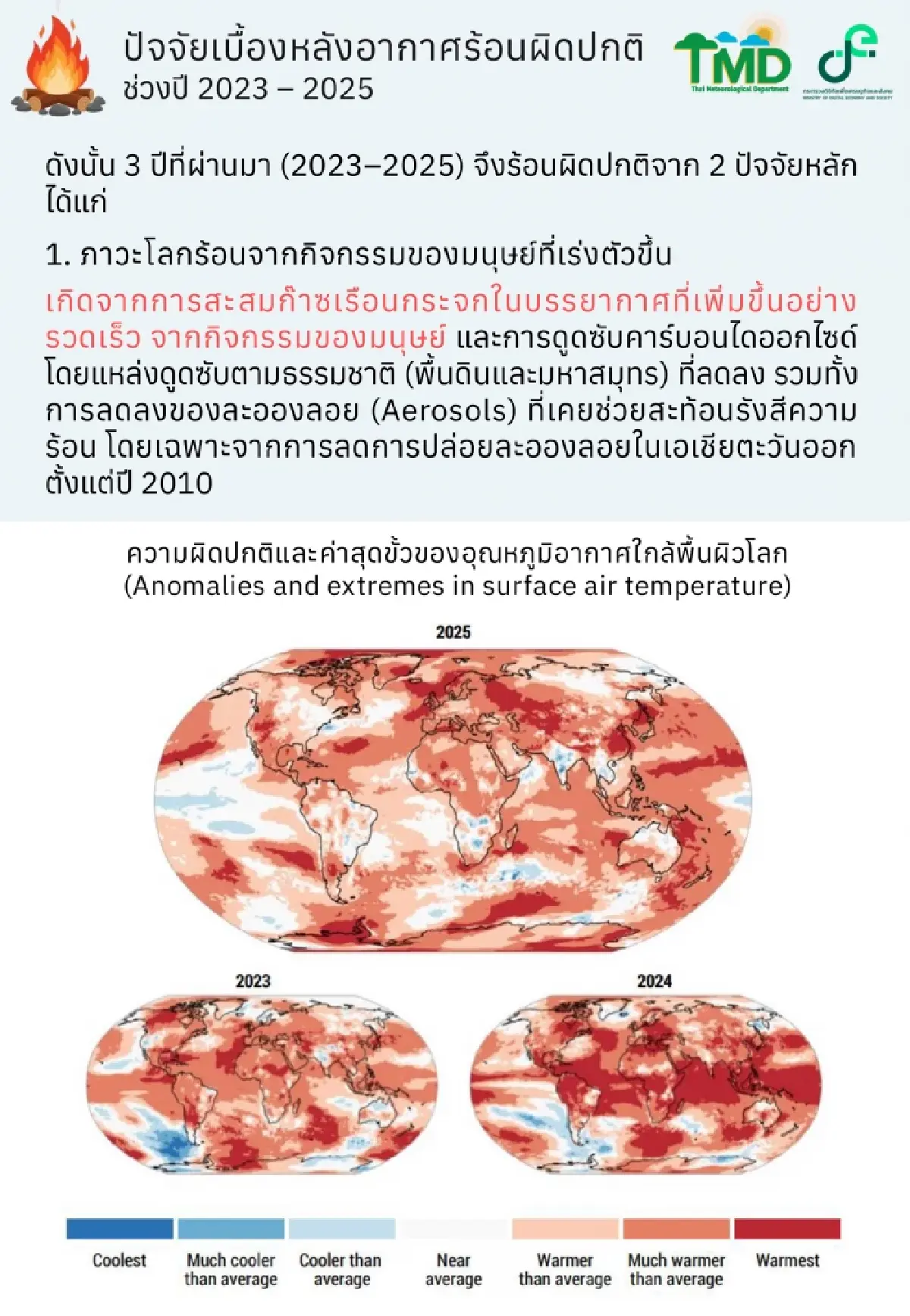 เหตุร้อนนรก 3 ปีซ้อน เอลนีโญแค่ตัวหลอก ของจริงคือ โลกร้อน ทะเลเดือด