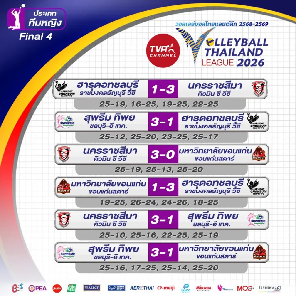 โปรแกรมวอลเลย์บอลหญิง-ชาย ศึกวอลเลย์บอลไทยแลนด์ลีก 2026 รอบรองฯ
