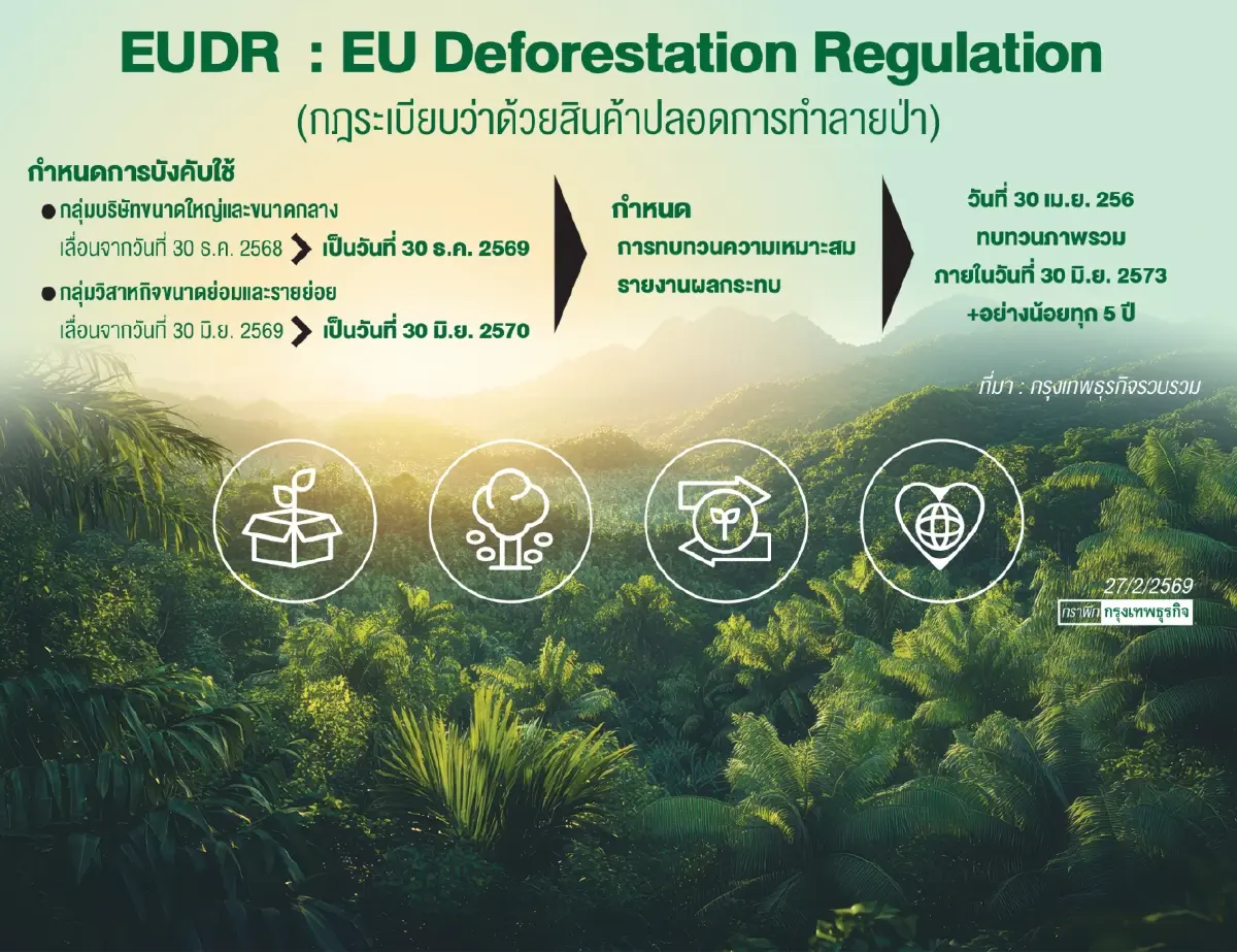 ยุทธศาสตร์เตรียมรับกฎการค้า‘EUDR’  เล็งตั้งบอร์ดแห่งชาติบริหารแพลตฟอร์ม