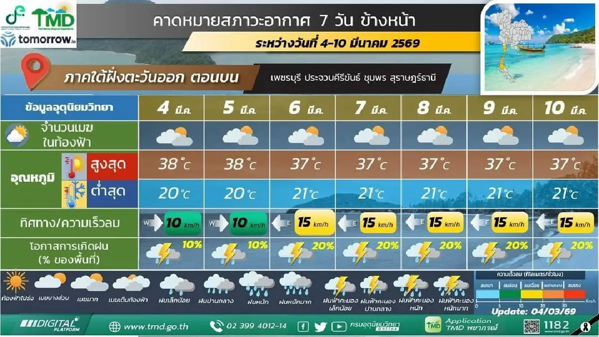 กรมอุตุ ประกาศสุดสัปดาห์นี้ กทม. รับมือพายุฤดูร้อน ฝนตกหนัก ลมแรง