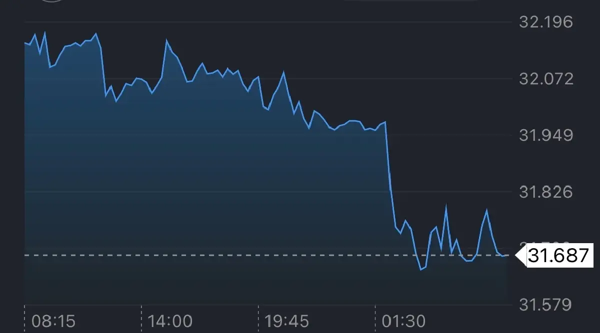 ค่าเงินบาทเปิดเช้านี้ 10 มี.ค.69  ‘แข็งค่า‘ ทรัมป์ย้ำสู้รบจบเร็ว