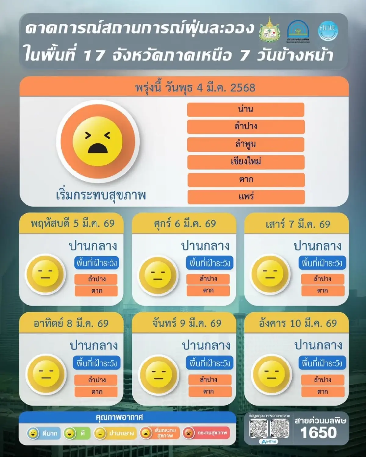 ฝุ่น PM2.5 ล่าสุด ภาคเหนือ-อีสาน ยังอ่วม! พบเกินมาตรฐาน 24 จังหวัด