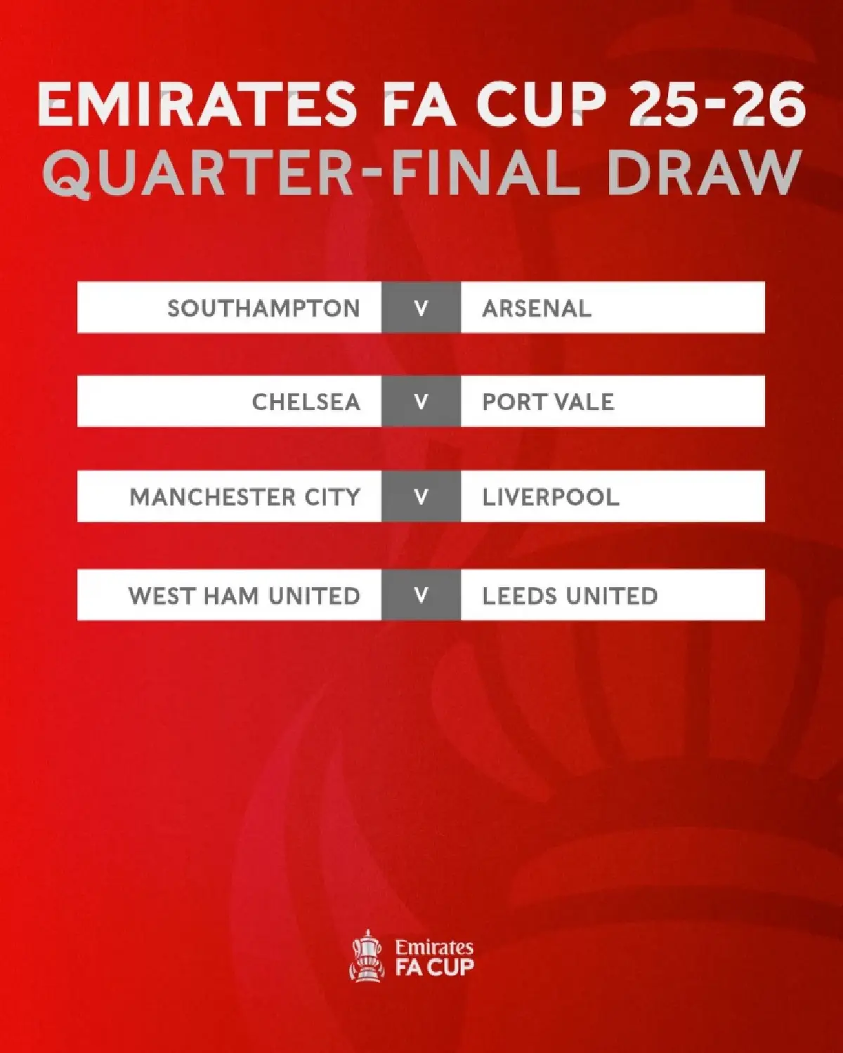 บิ๊กแมตช์เดือด ‘แมนซิตี้ พบ ลิเวอร์พูล’ ผลจับสลากเอฟเอ คัพ รอบ 8 ทีม