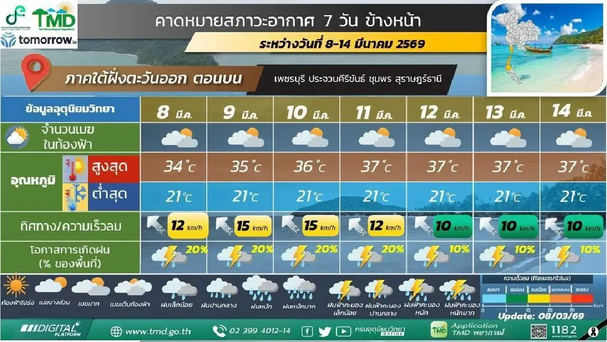 กรมอุตุ ประกาศ ไทยตอนบน เจอพายุฤดูร้อนอีกระลอก ฟ้าคะนอง ลูกเห็บตก