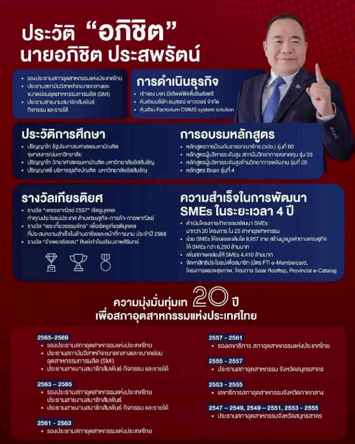 ศึกชิงประธาน ส.อ.ท.เดือด งัดกลยุทธ์ยึดตำแหน่งผู้นำองค์กร