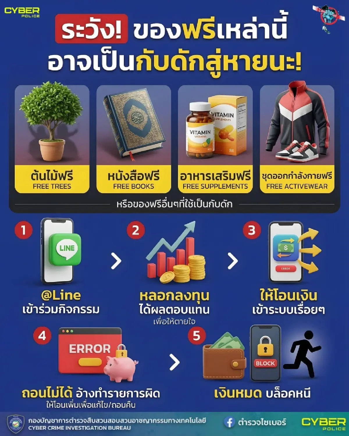 4 ของฟรีใช้หลอก!  รู้ทันกลโกง 5 สเต็ป ลวง 'โอนเงิน' หมดบัญชี