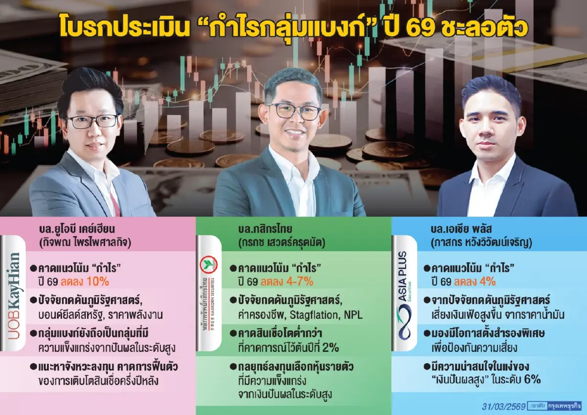 โบรกคาด‘กลุ่มแบงก์กำไรลด’ เซ่นปม ‘ภูมิรัฐศาสตร์-ค่าครองชีพพุ่ง-ดอกเบี้ยขาลง’