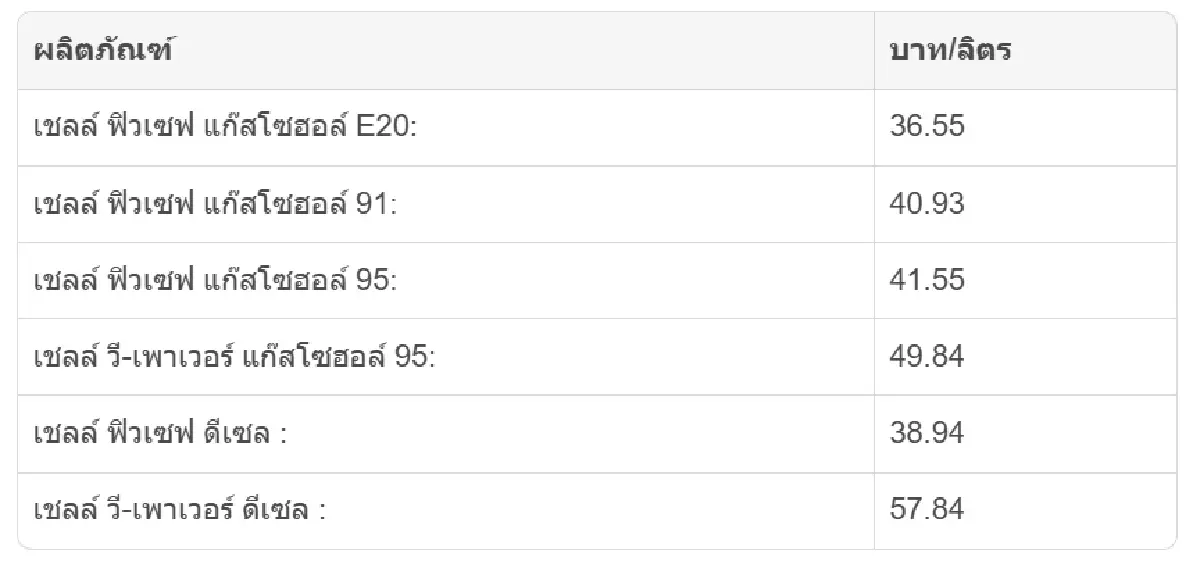 ราคาน้ำมันดีเซล เบนซิน พรุ่งนี้ (31 มี.ค. 69) อัปเดตล่าสุด จาก ปตท. บางจาก