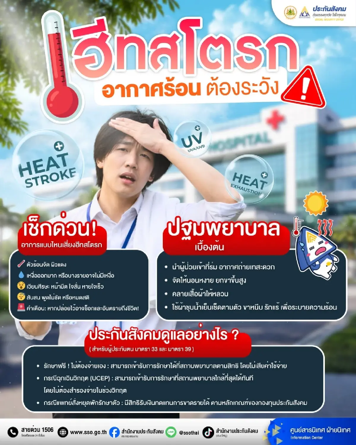 เช็กสิทธิประกันสังคม 2569 ร้อนจัด ป่วยฮีทสโตรก รักษาฟรี จ่ายชดเชย